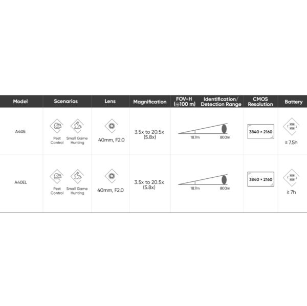 Hikmicro - Cannocchiale digitale day&night ALPEX 4K Lite A40E - immagine 2